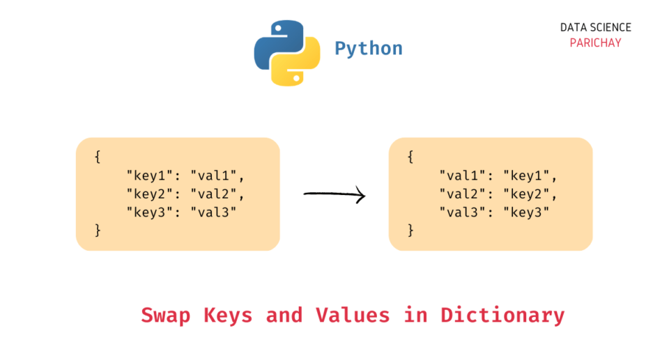 Easily Swap Keys and Values in a Python Dictionary with this method