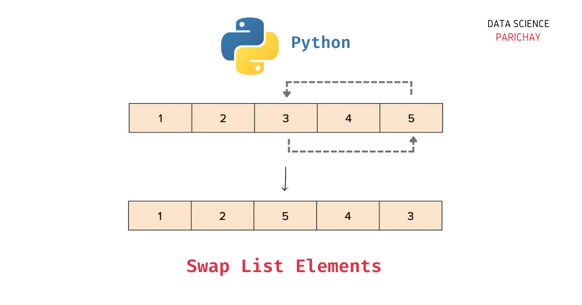 Swap Elements in a Python List with these Methods Data Science Parichay