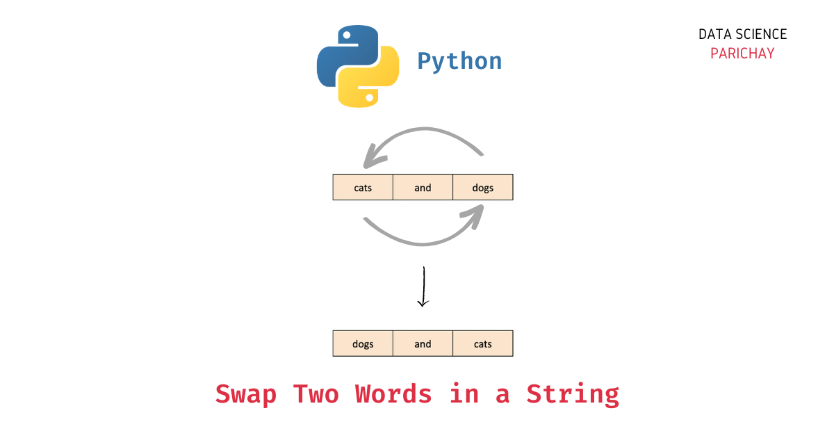 Swap Two Words in a String with these Methods in Python Data Science Parichay
