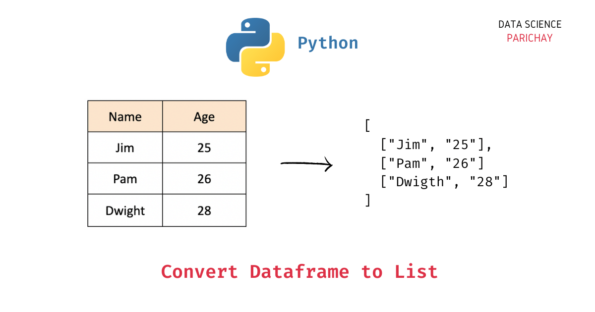 Convert Dataframe to a List in Python Data Science Parichay