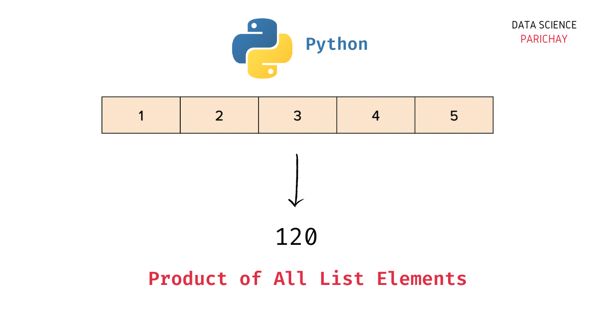 How to Multiply all elements in a List in Python? Data Science Parichay