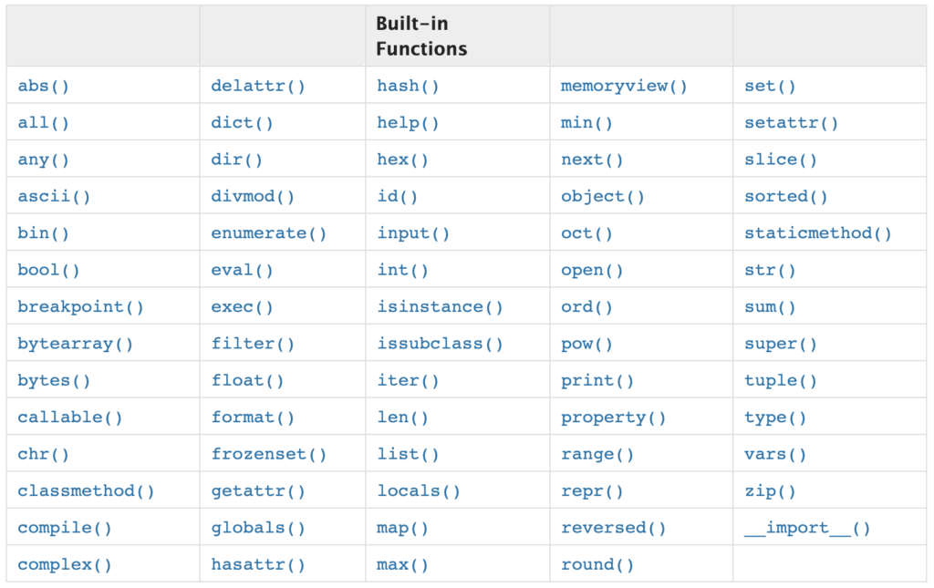 Python Function hoe ga je te werk? [Volledige Handleiding]
