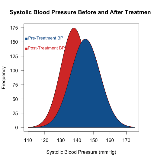 How to Compare Distribution by Using Density Plots in R DataScience+