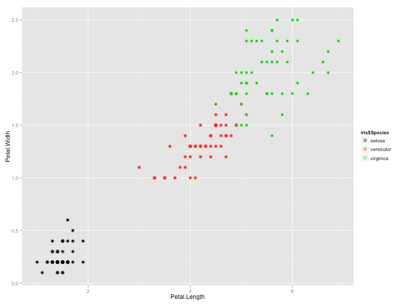 Hierarchical Clustering in R DataScience+
