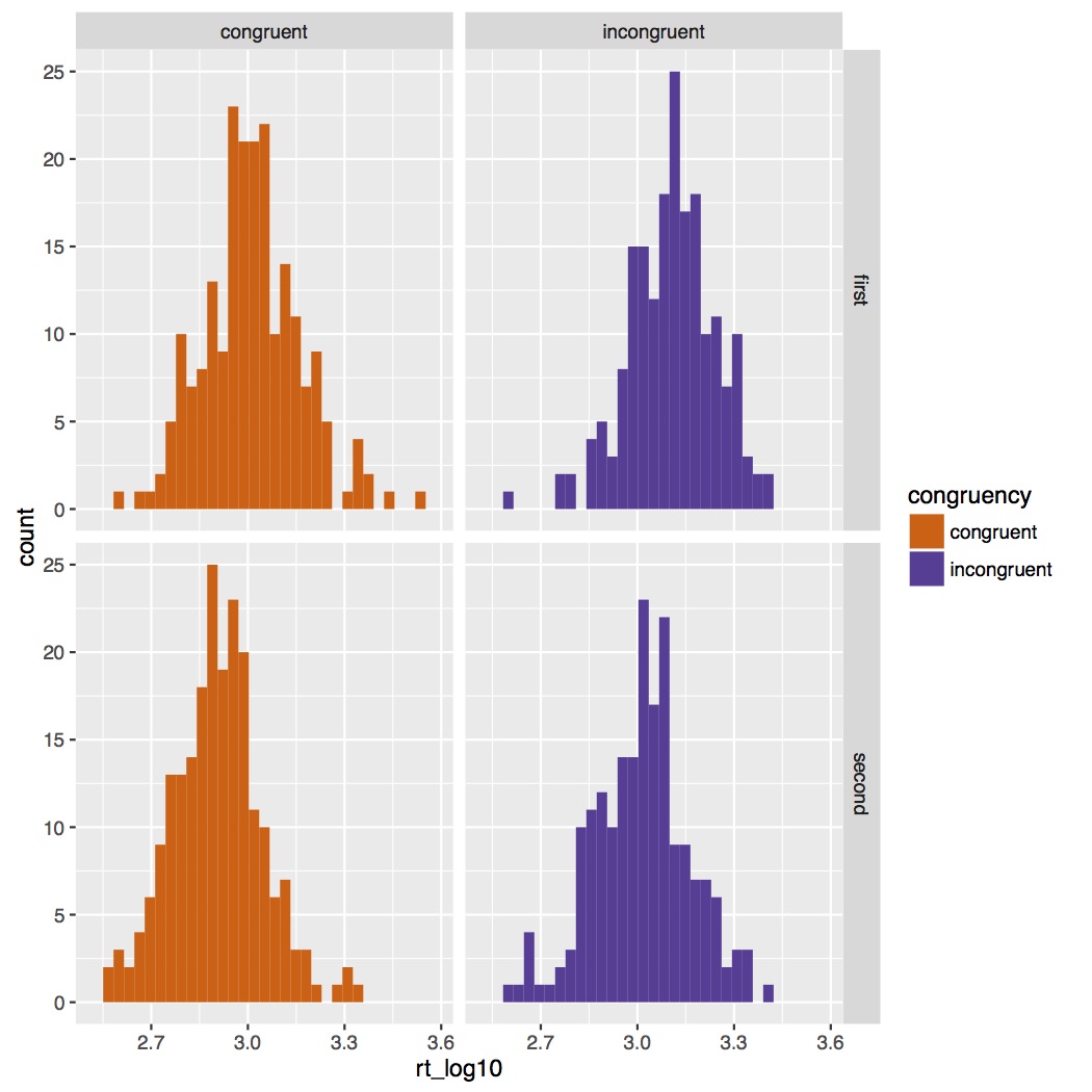 R for Publication Lesson 6, Part 1 Linear Mixed Effects Models