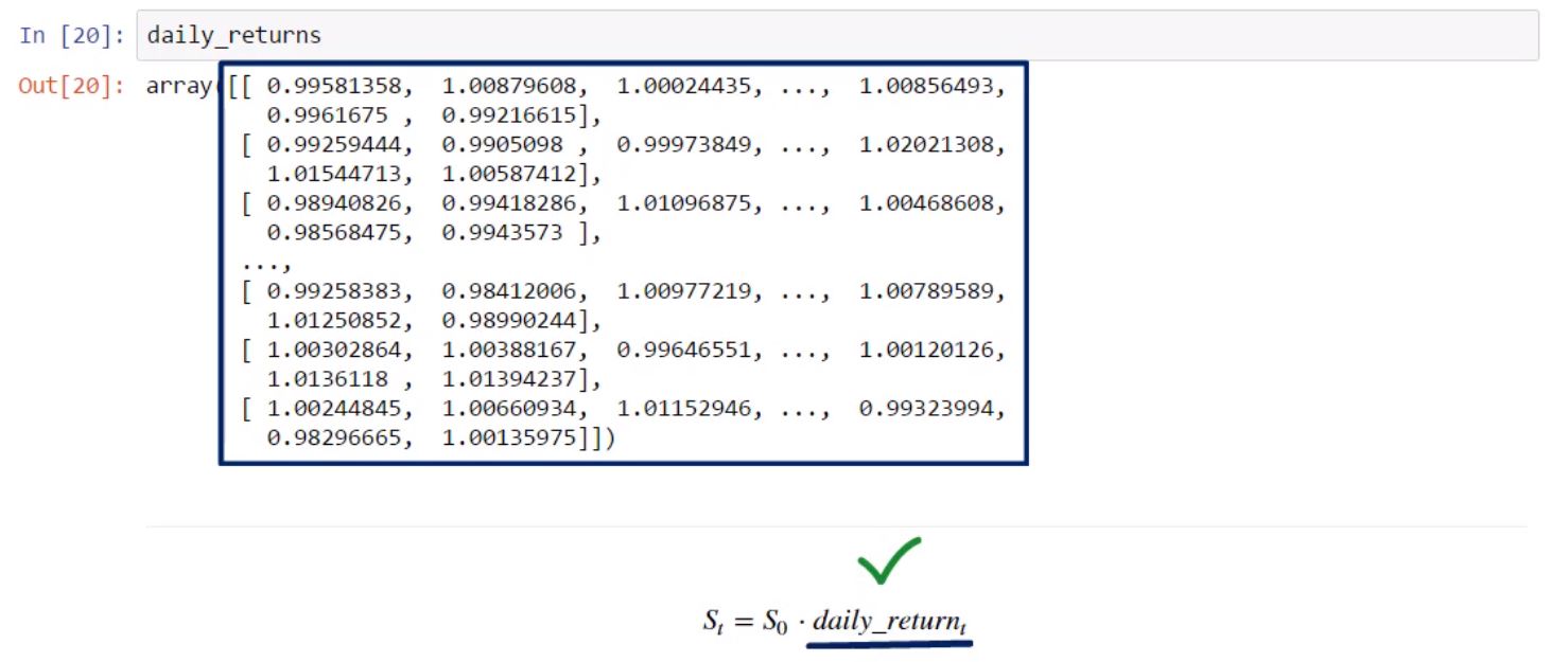 How to apply Monte Carlo simulation to forecast Stock prices using