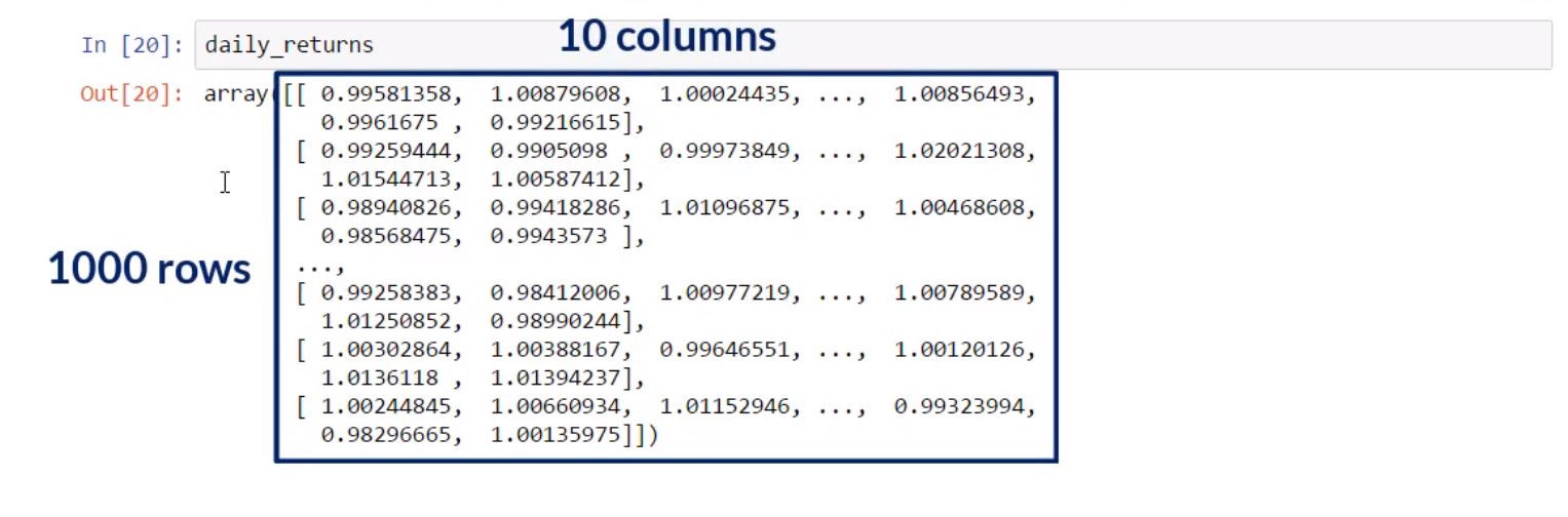 How to apply Monte Carlo simulation to forecast Stock prices using