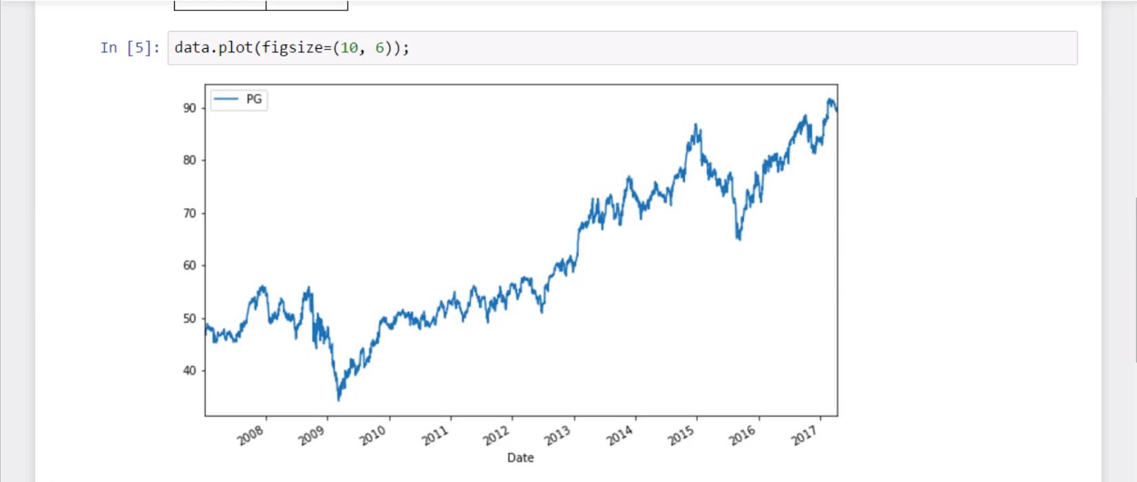 How to Create a Monte Carlo Simulation using Python