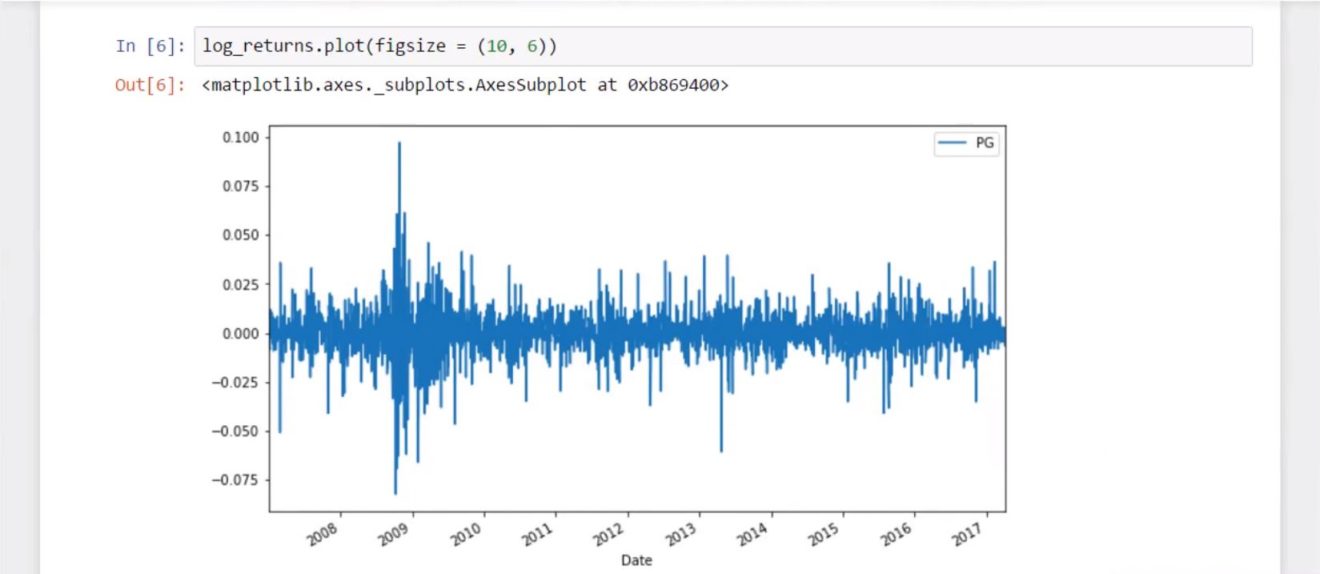 How to apply Monte Carlo simulation to forecast Stock prices using