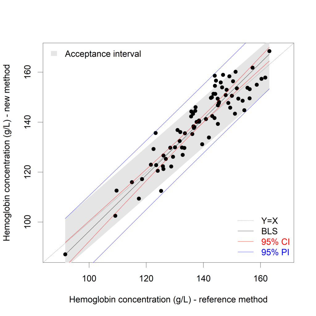 Prediction Interval, the wider sister of Confidence Interval Rbloggers