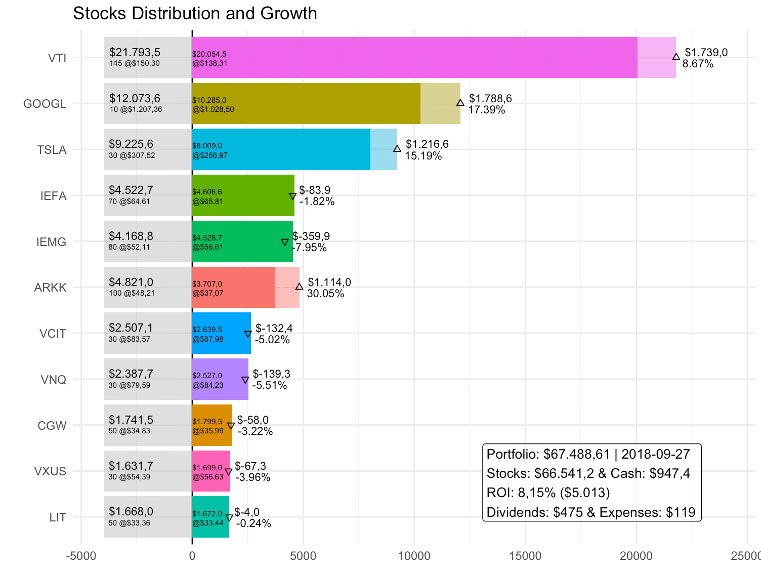 Visualize your Portfolio’s Performance and Generate a Nice Report with