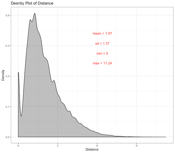 Analysis and Visualization of Blue Bikes Sharing in Boston DataScience+
