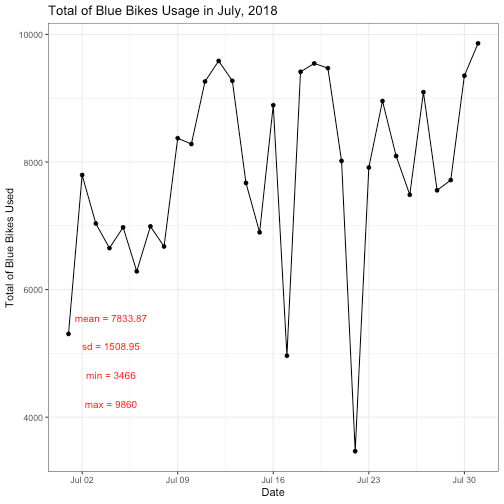 Analysis and Visualization of Blue Bikes Sharing in Boston DataScience+