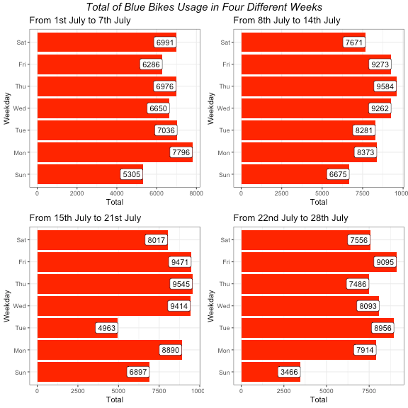 Analysis and Visualization of Blue Bikes Sharing in Boston DataScience+