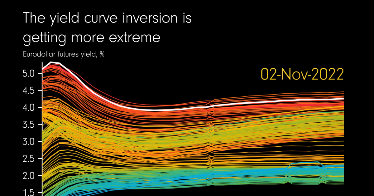 Visualizing (and Understanding) an Inverted Yield Curve The Data