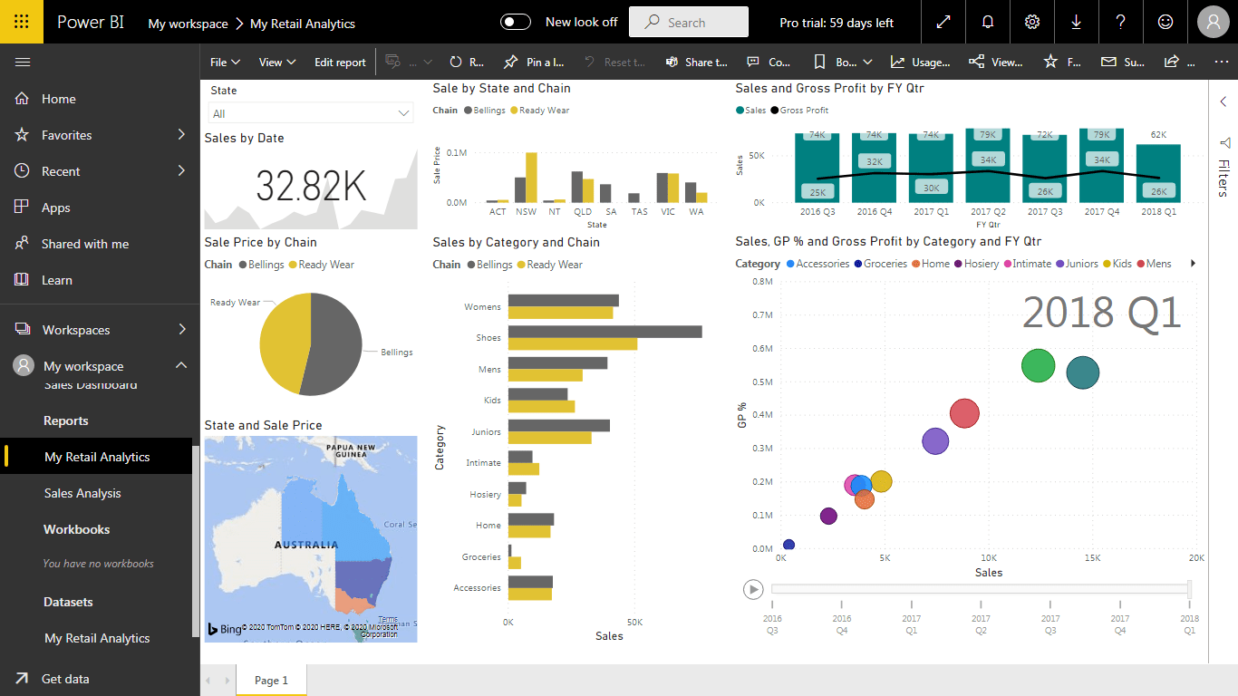 Retail Analysis Dashboard in Power BI Data Science Wrangler Data