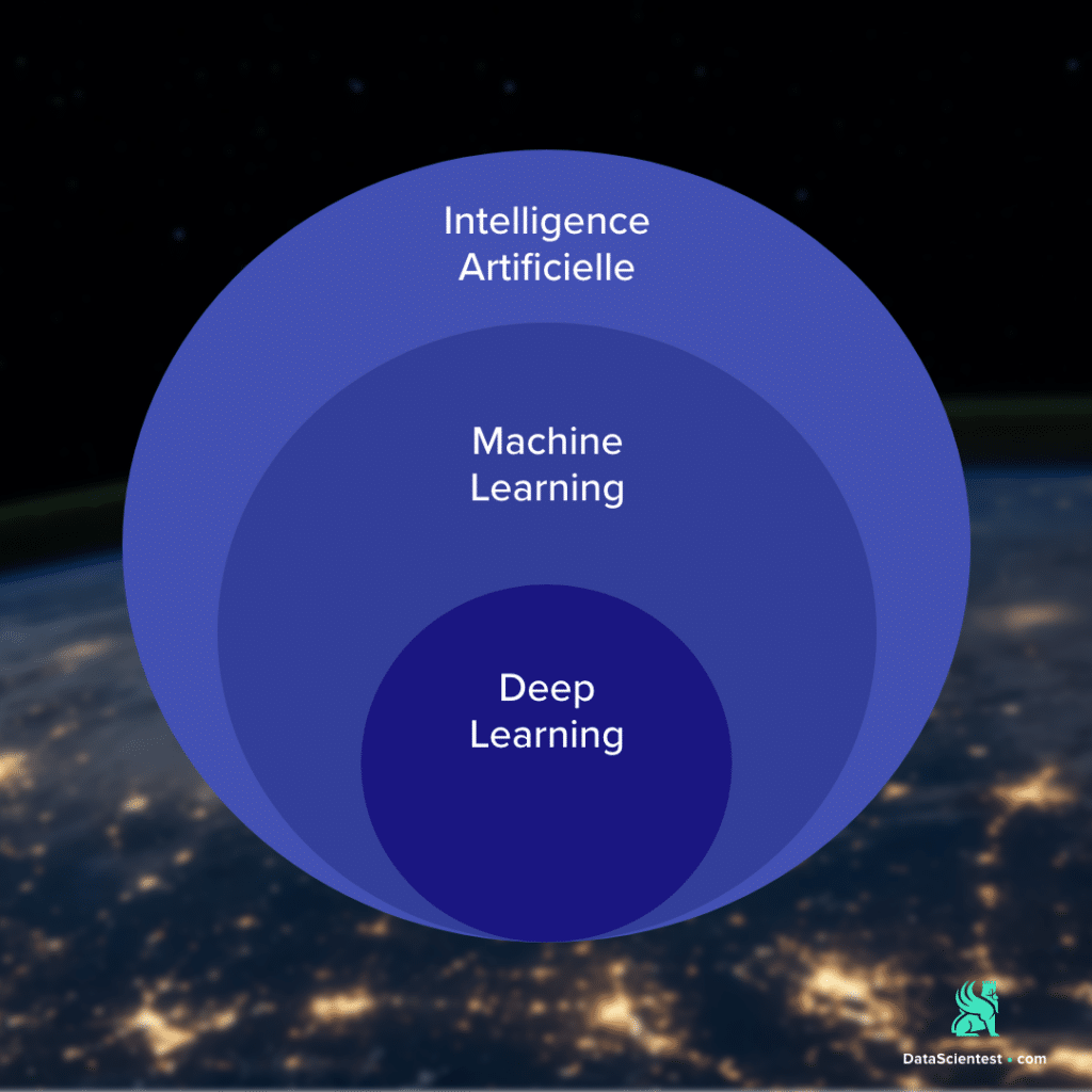 Tout savoir sur le Deep Learning Deep Learning Definition et