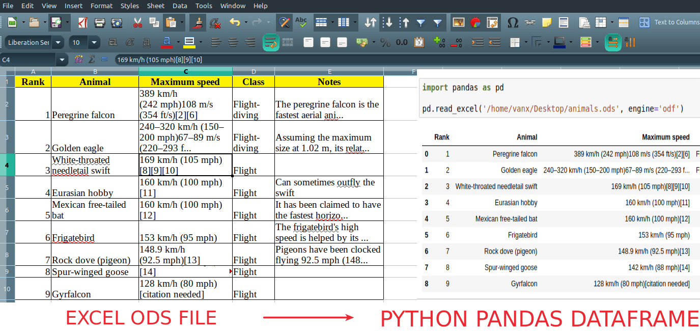 Read Excel(OpenDocument ODS) with Python Pandas