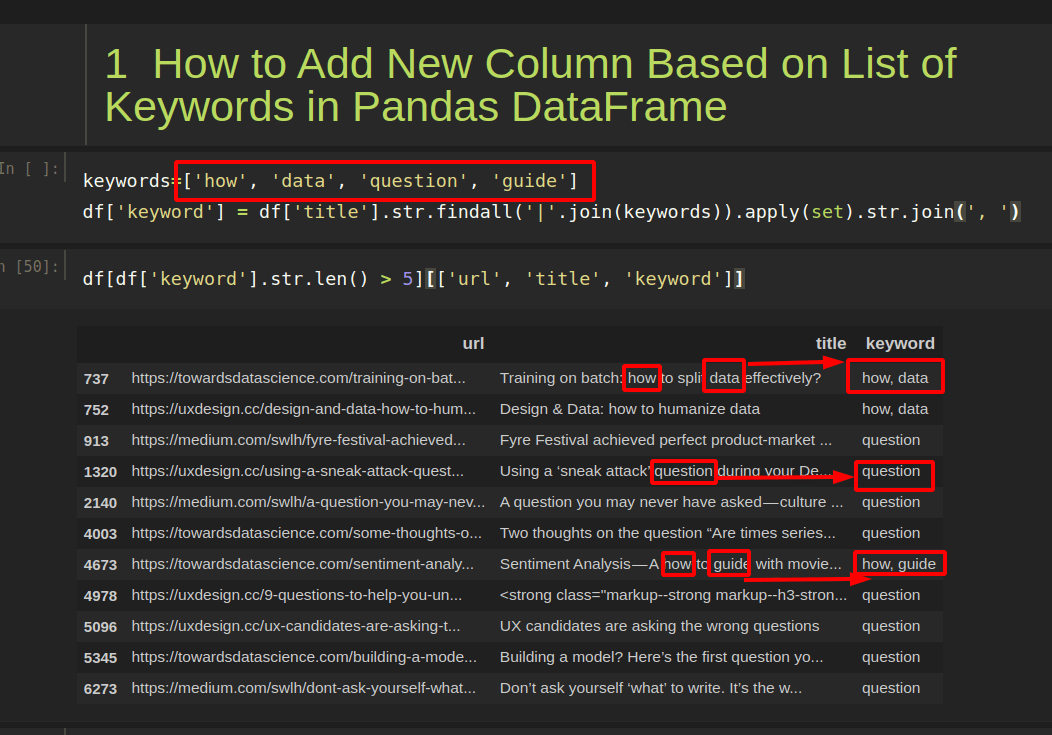 How to Add New Column Based on List of Keywords in Pandas DataFrame