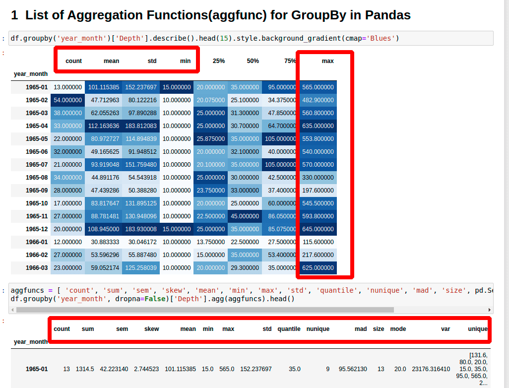 List of Aggregation Functions(aggfunc) for GroupBy in Pandas