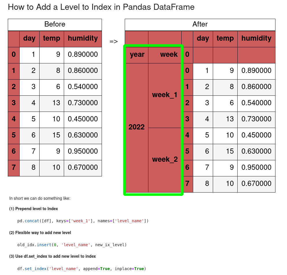 How to Add a Level to Index in Pandas DataFrame