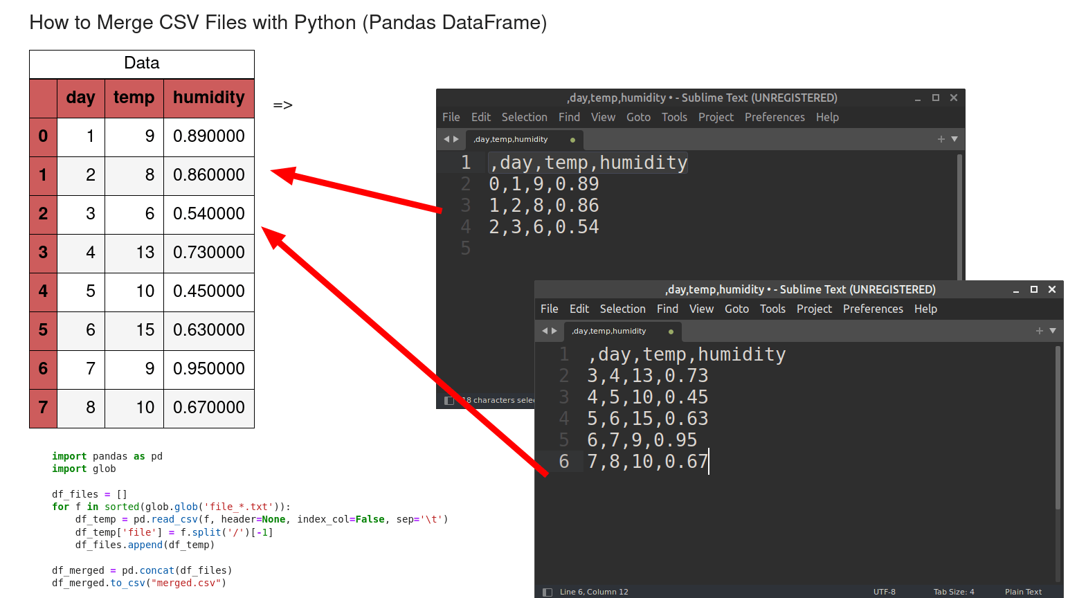 How to Merge CSV Files with Python (Pandas DataFrame)