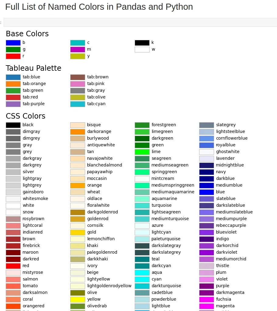 Visualizing Named Colors Matplotlib 211 Documentation(05)