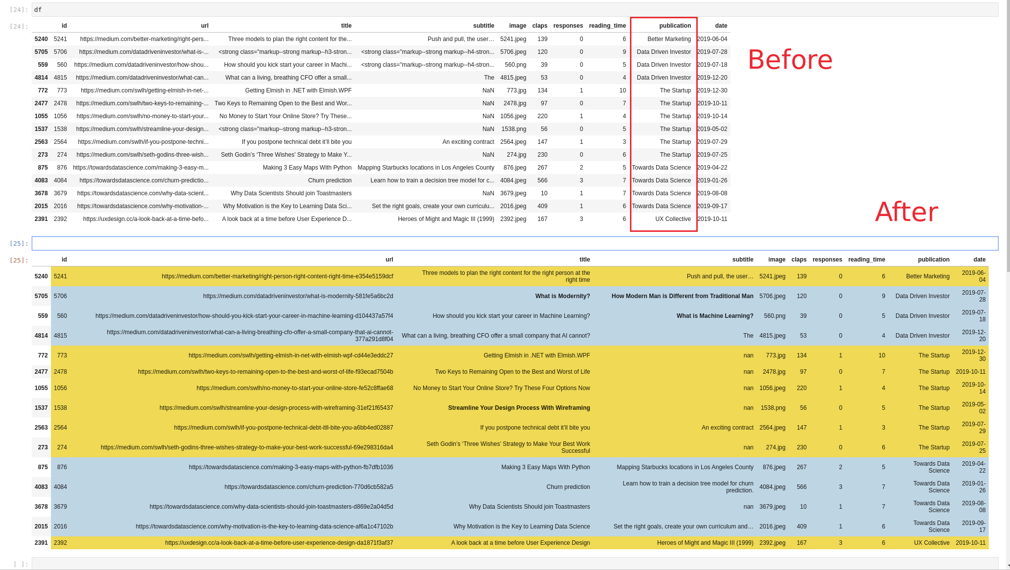 How to Set Pandas DataFrame Background Color Based On Condition/Value