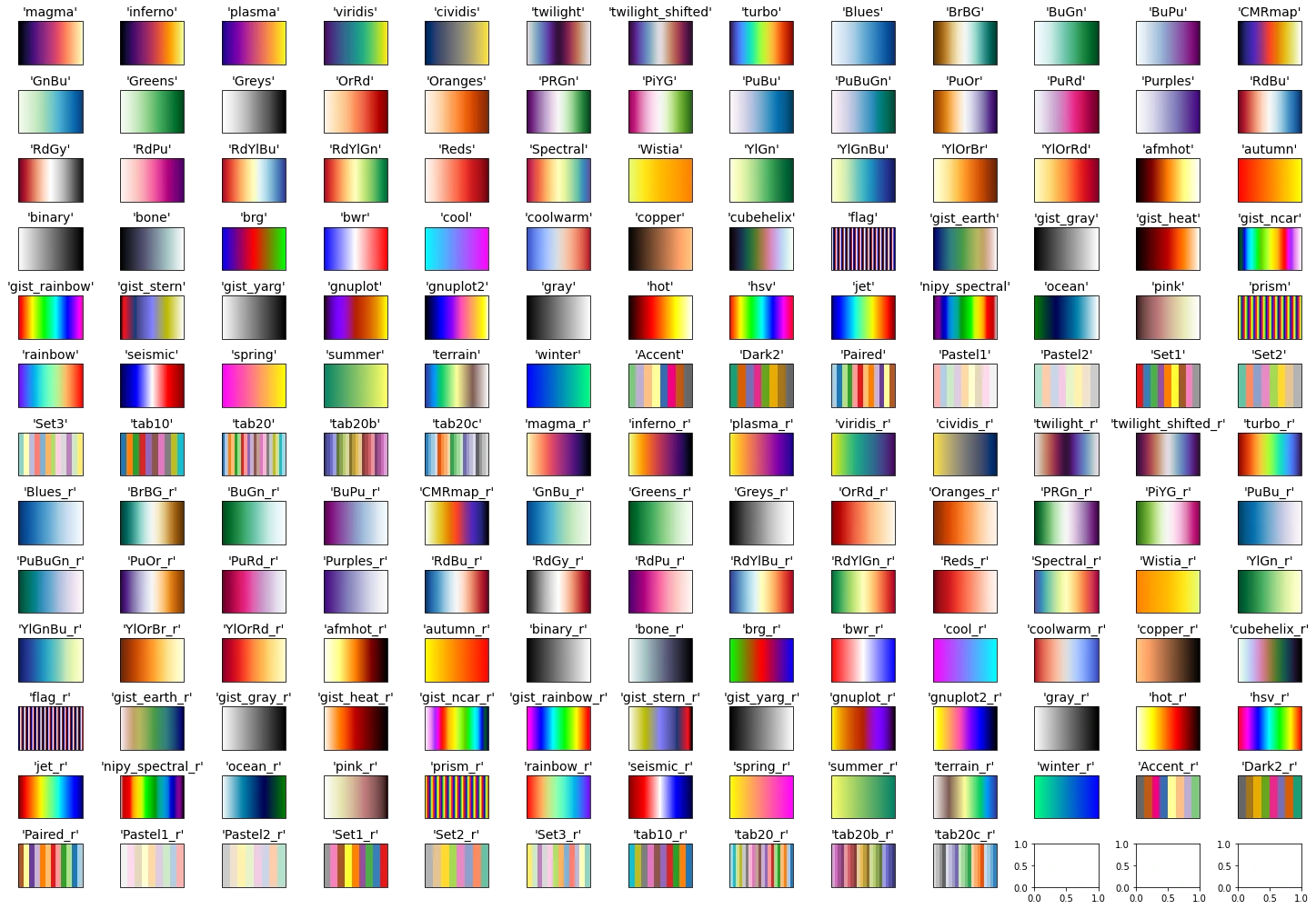 Full List of Named Colors in Pandas and Python