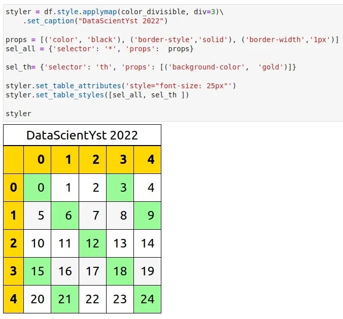 Style Pandas DataFrame Like a Pro (Examples)