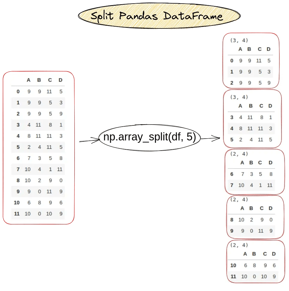 How to split dataframe in Pandas
