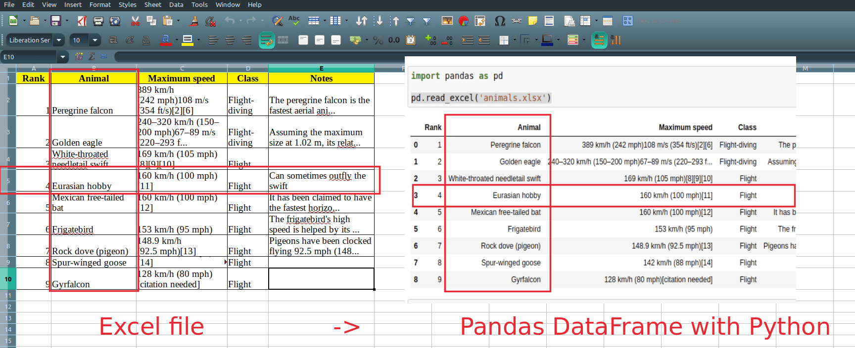 Read Excel(OpenDocument ODS) with Python Pandas