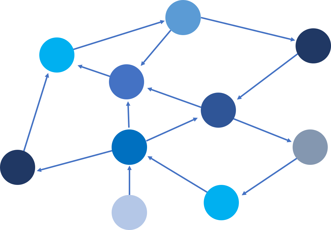 Types Of Database And Combinations Data Semantics