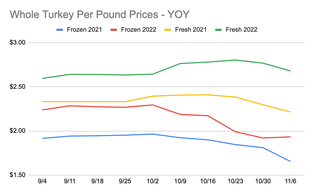 Let's Talk Turkey Datasembly