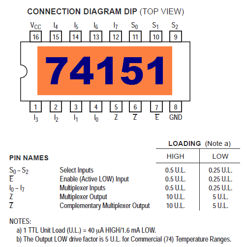 74151 Datasheet - 8-input Digital Multiplexer