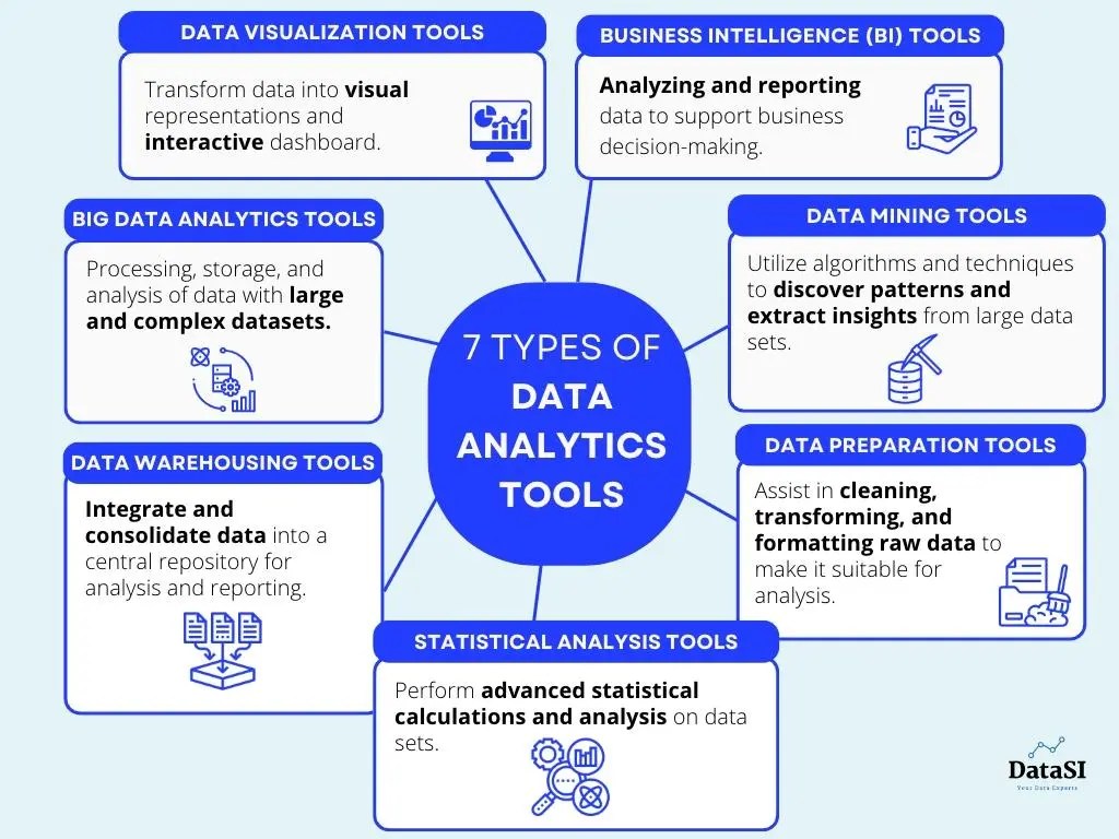 What Are The Best Data Analytics Tools For Small Businesses?