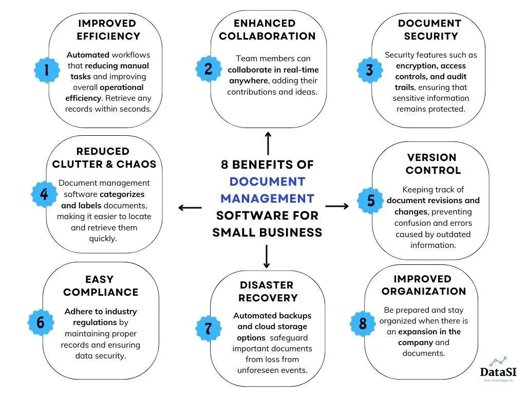 Best Document Management Software For Small Business In 2023