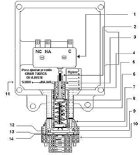 Interruptores de Presion - Datastat