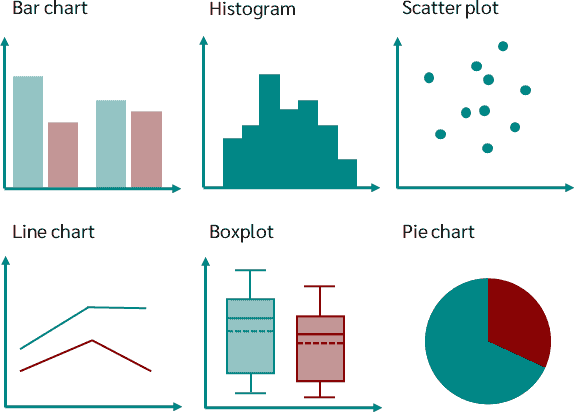 Scatterplot - Learn about this chart and tools to create it🌧 Junte-se à