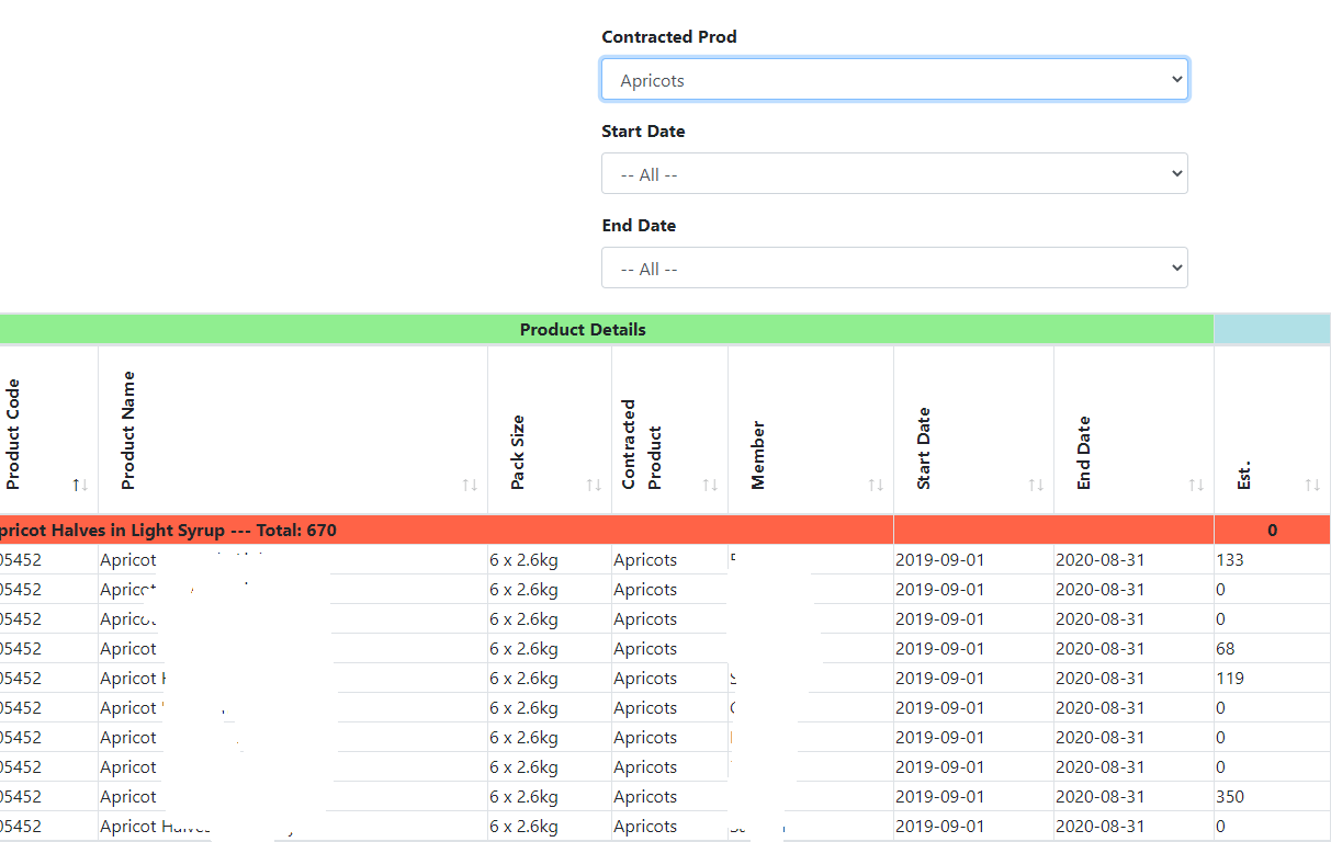 apply the column hide functionality for appended data — DataTables forums