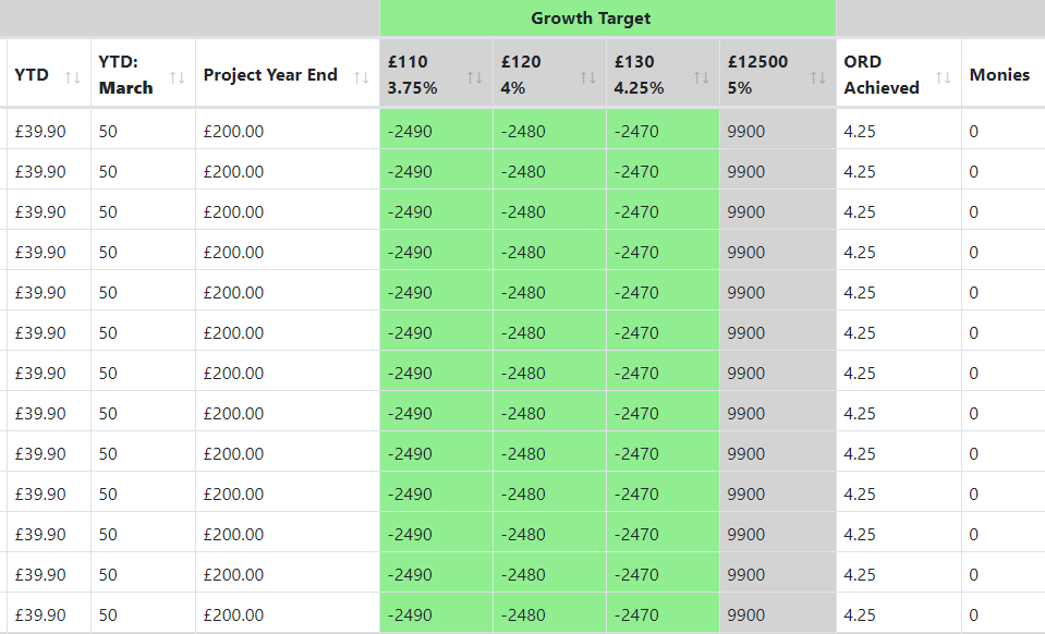 How To Merge Rows In A Datatable When Data In Multiple Columns Match