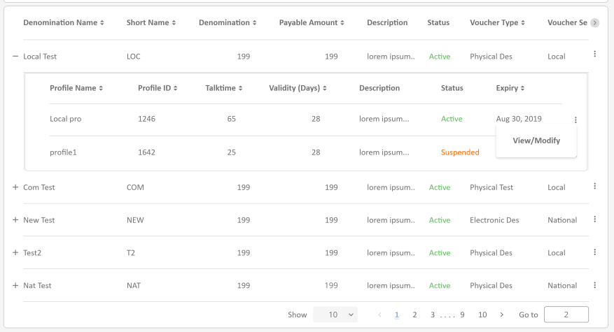 Datatables Multiple Child Rows Export child rows using pdfHtml5