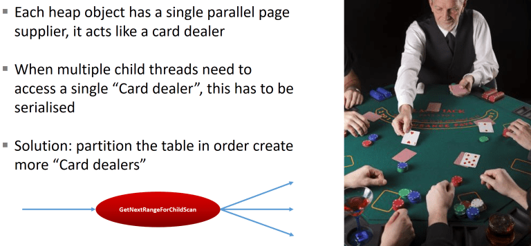 The Fundamentals Of Processing A SQL Server Workload In A Scaleable