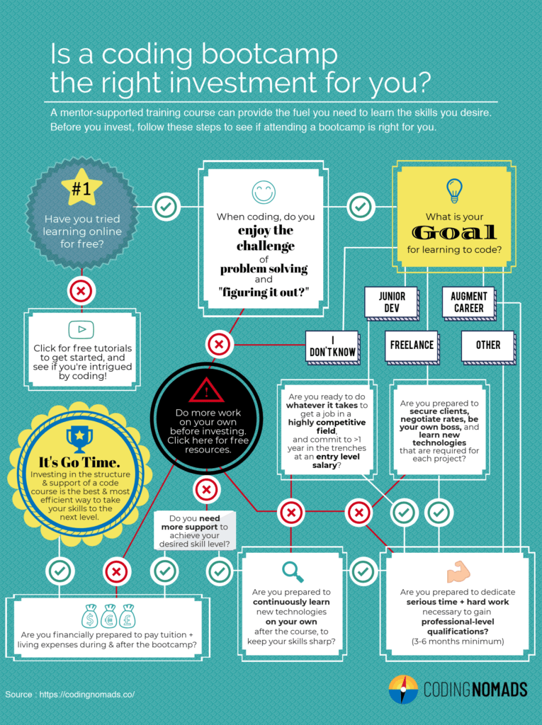 Is Python worth learning? Datatas