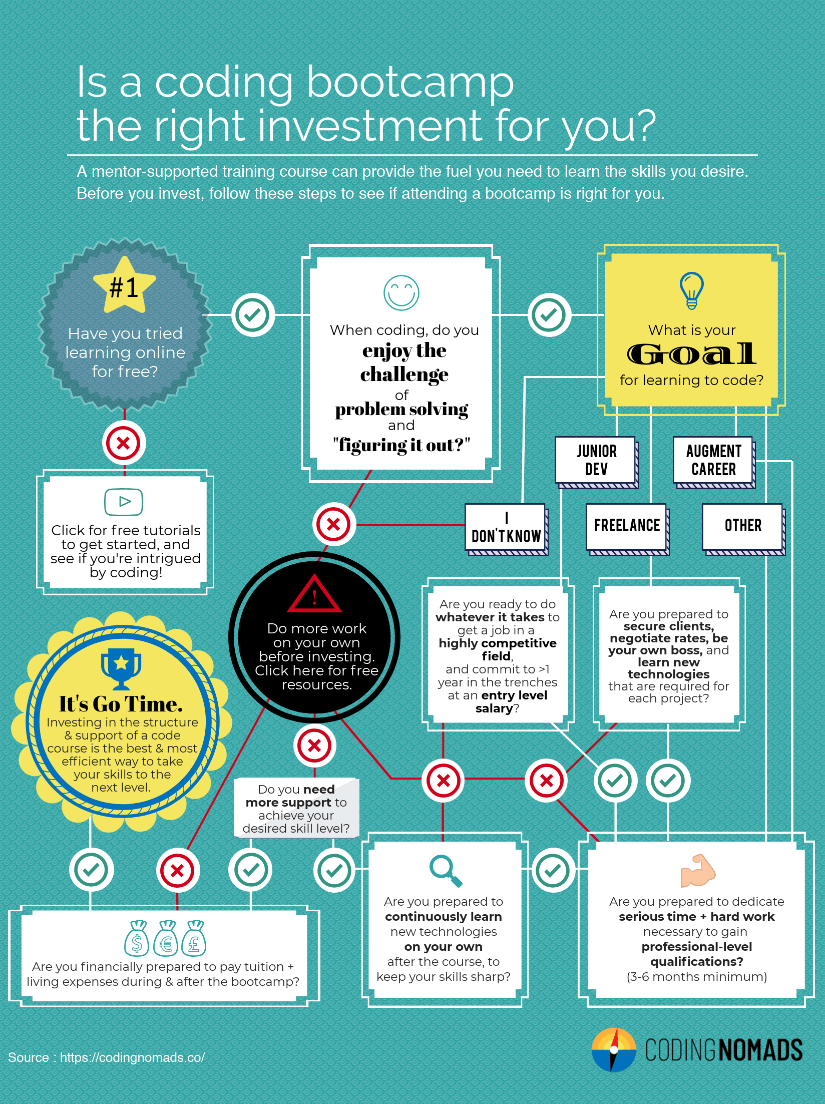 Is Python worth learning? Datatas