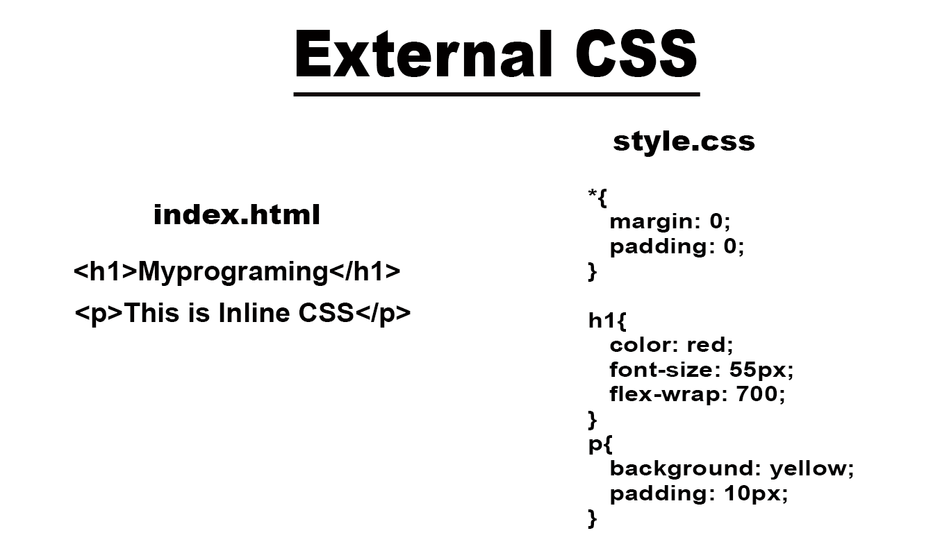 How to put external CSS in HTML? Datatas