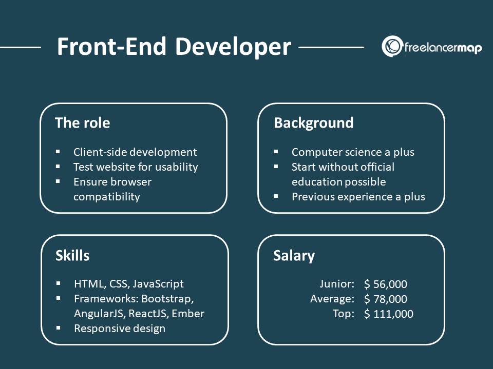 How much JavaScript is enough for frontend developer? Datatas