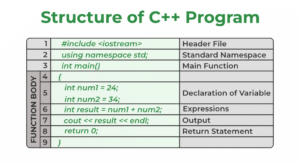 Is CSS and C++ the same thing? - Datatas