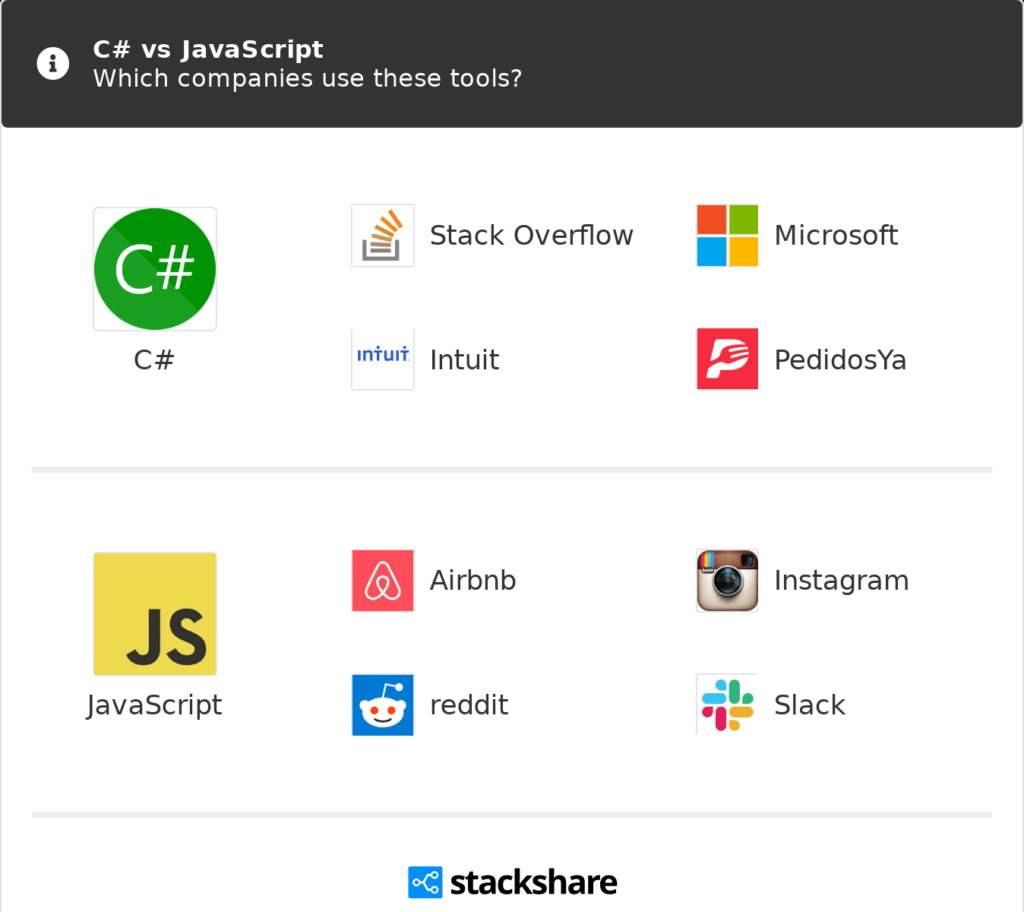 What is easier C or JavaScript? Datatas