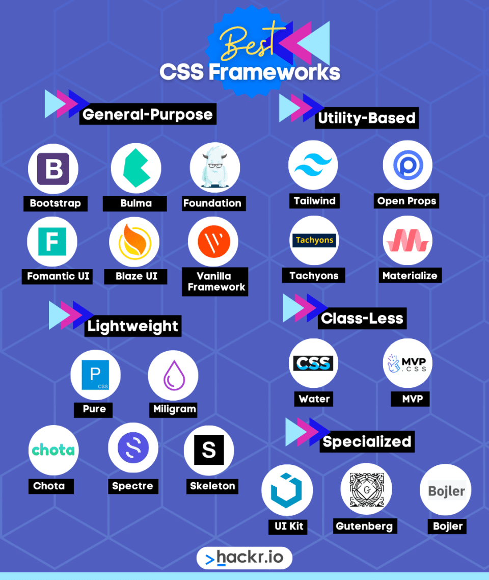 What is the most in demand CSS framework? Datatas
